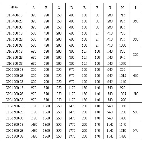 圆妖精动漫官网参数表