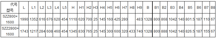 SZZ自定中心妖精动漫官网产品主要技术参数表：L：1990-1743B:1328
