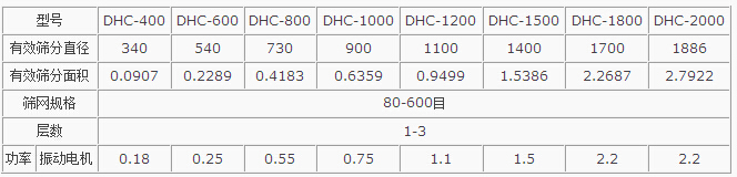 粉煤灰超声波妖精动漫官网主要技术参数