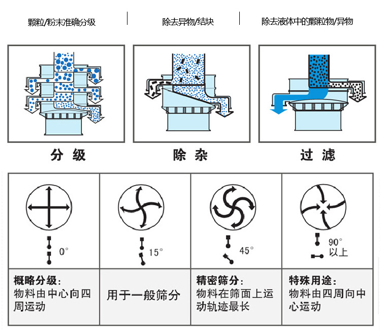 圆形妖精动漫官网怎么调振动的强弱