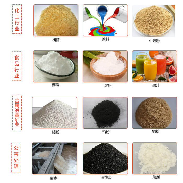 移动式妖精动漫官网使用的行业：食品行业，化工行业，药品行业，粮食行业。
