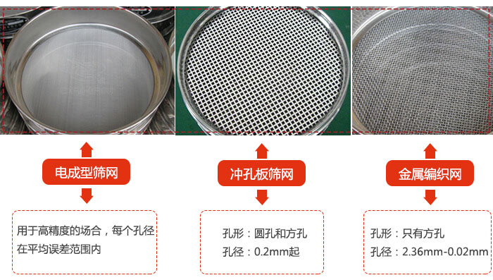 试验筛的金属丝编织网只有方孔网、冲孔板筛网、电成型筛网的展示图