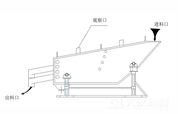 概率筛结构组成：观察口，进料口出料口。