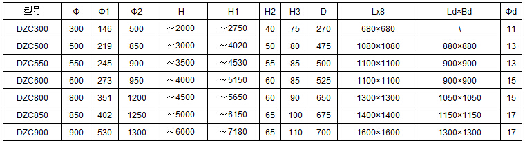 DZC垂直振动提升机安装尺寸：h：2000-6000H1：2750-7180H2：40-65D：270-700