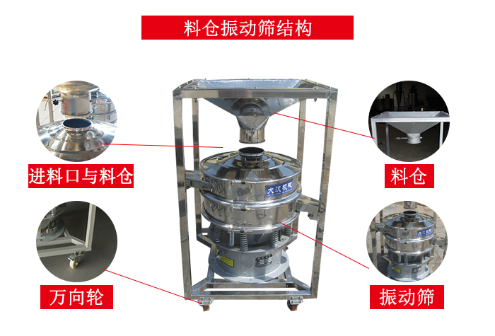 料仓妖精动漫官网结构：料仓，进料口与料仓连接点，万向轮便于移动。